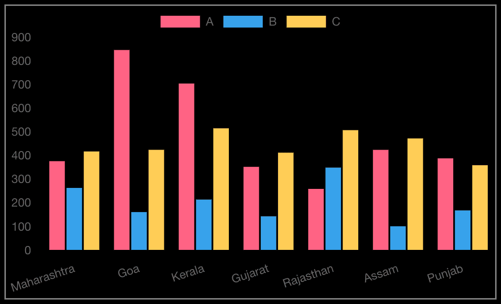 Application Analysis